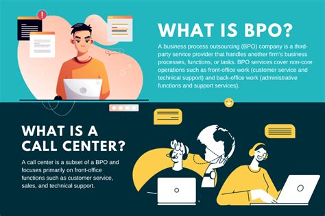 bpo meaning philippines